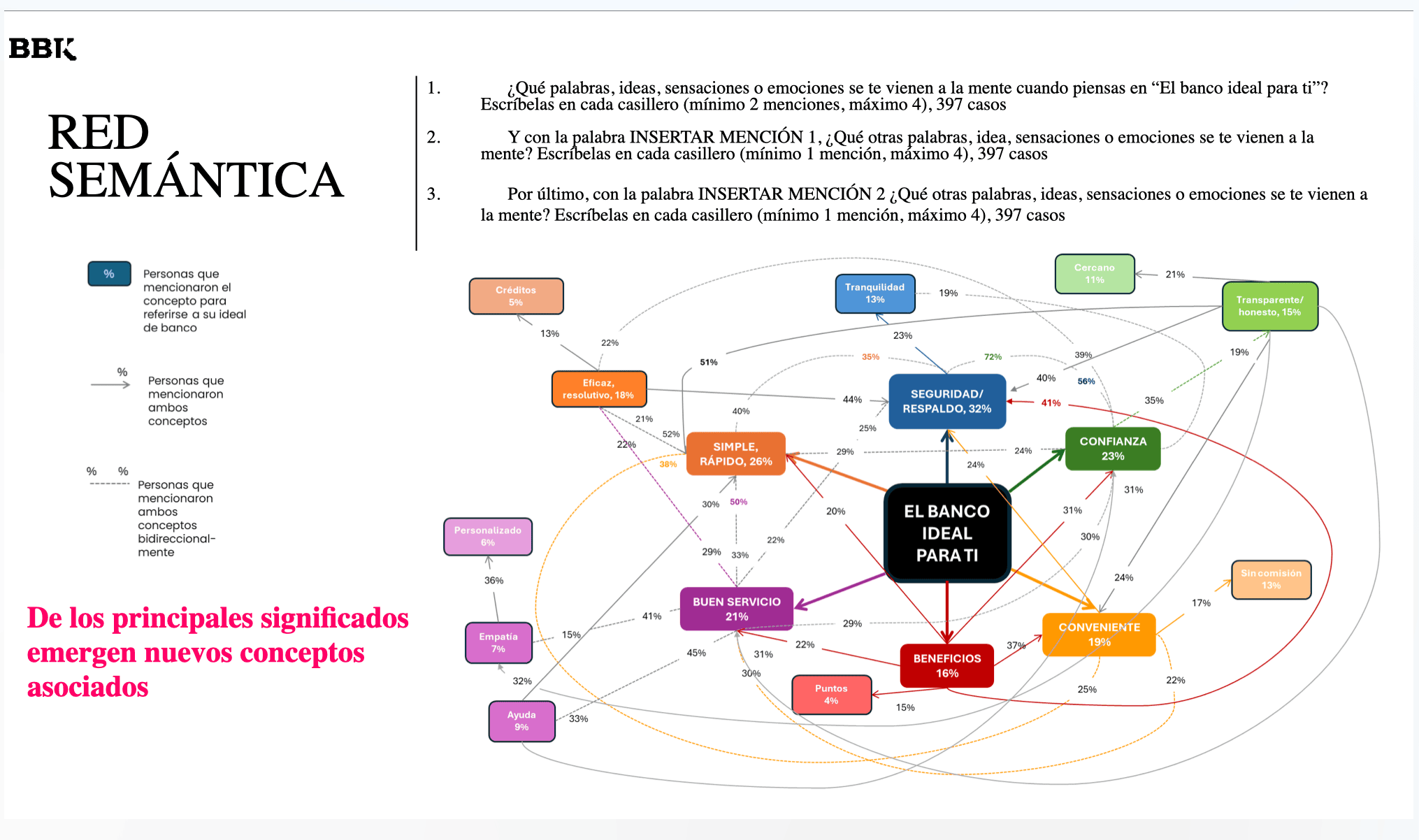 Análisis de Significados y Redes Semánticas