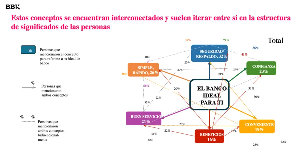 Ideal de Marca y Vínculo Emocional