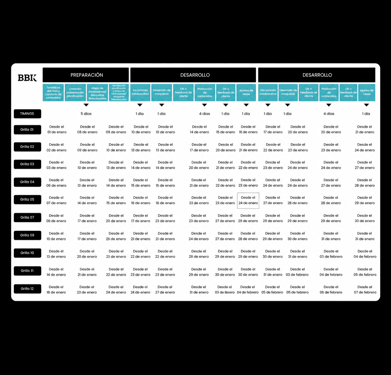Planning